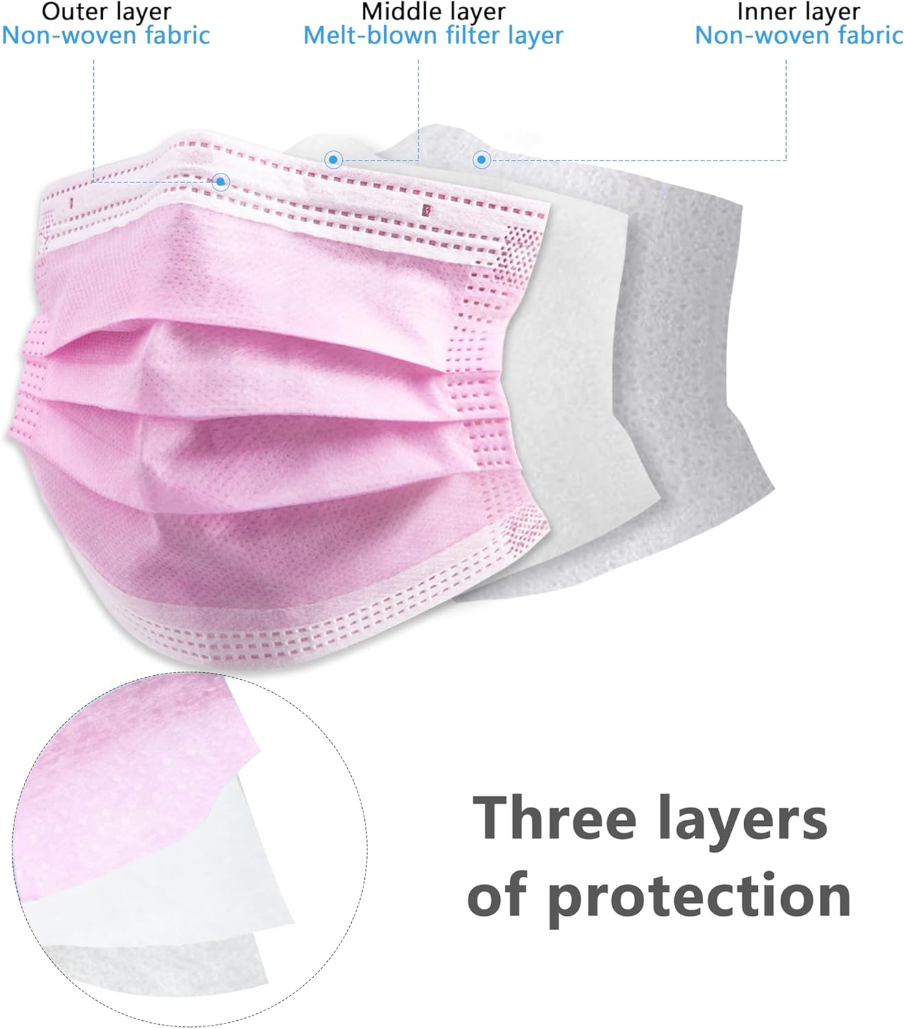 แพ็คสุดคุ้ม 200 ชิ้น! หน้ากากอ - Disposable Mask Blue บทวิจารณ์และราคา