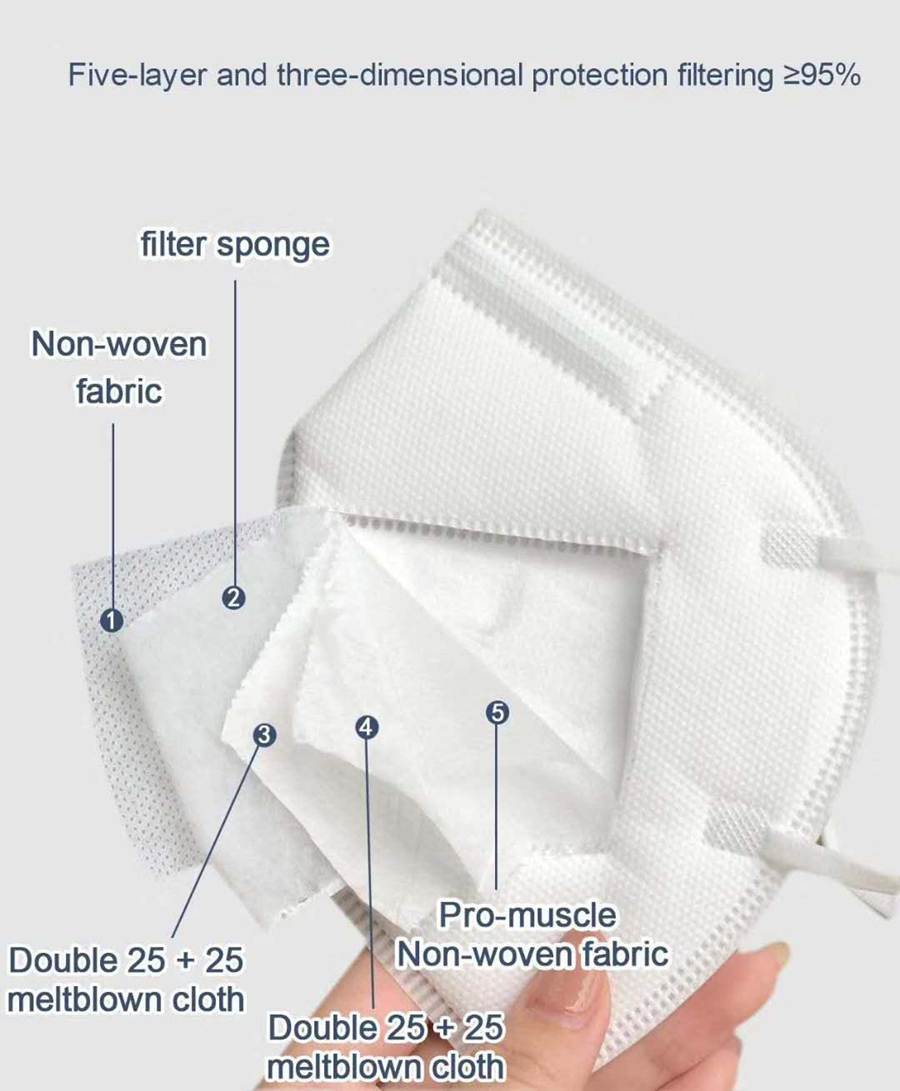 10-200 ชิ้น หน้ากากอนามัย FPP2 - Disposable Surgical Mask บทวิจารณ์และราคา