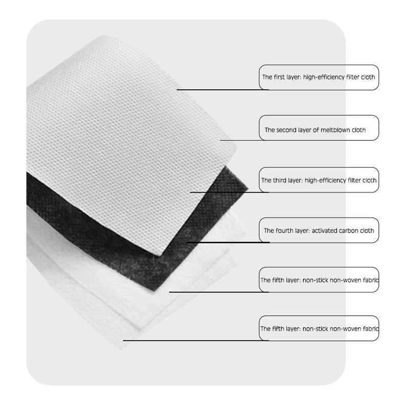 แผ่นกรองหน้ากาก PM2.5 น้ำหนักเ - Pm2.5 Filter Insert บทวิจารณ์และราคา
