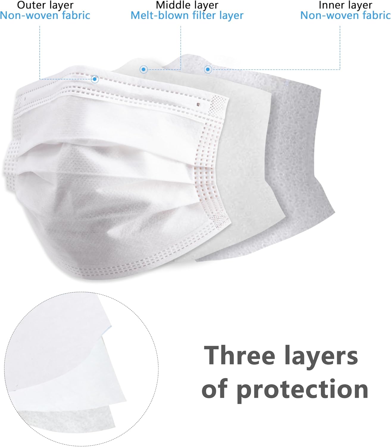 หน้ากากอนามัยแบบใช้แล้วทิ้ง 3  - Disposable Mask Blue บทวิจารณ์และราคา