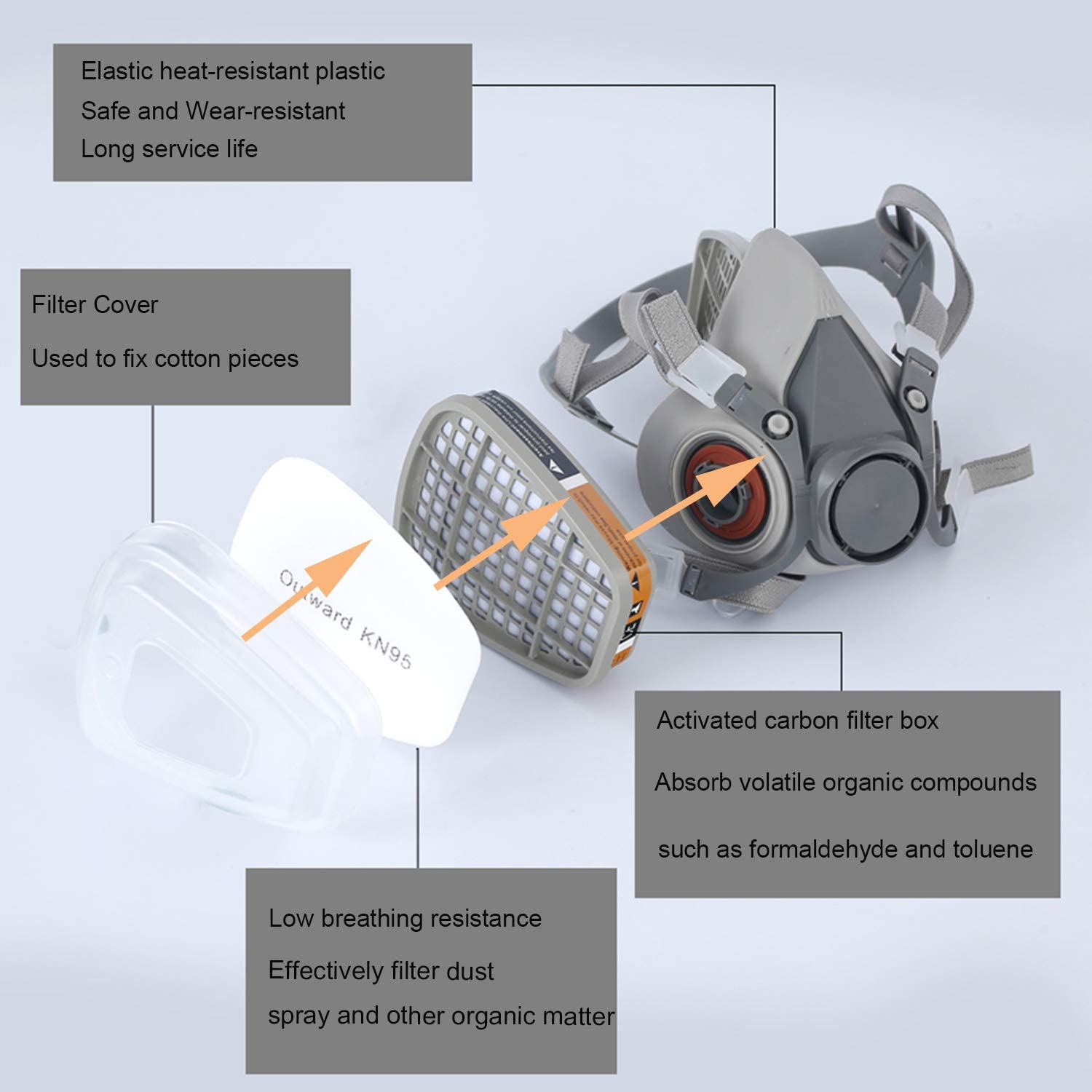 หน้ากากป้องกันแก๊สพิษ 6200 ชุด - Dust Mask Construction บทวิจารณ์และราคา